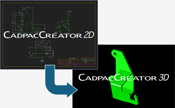 2D3DInterfaceイメージ