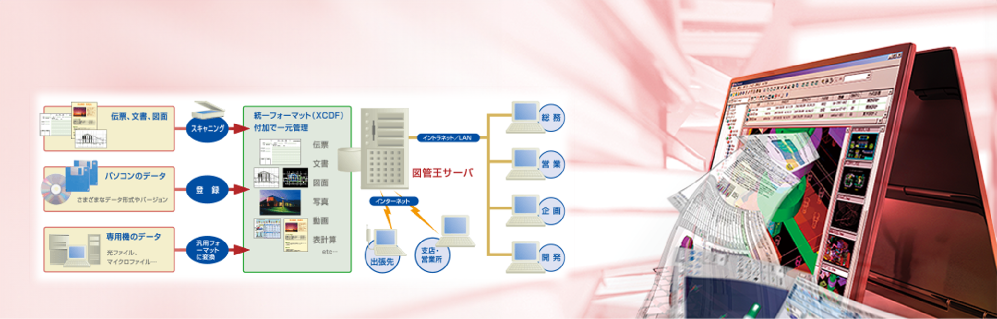 CADPAC CREATOR 2Dとはイメージ